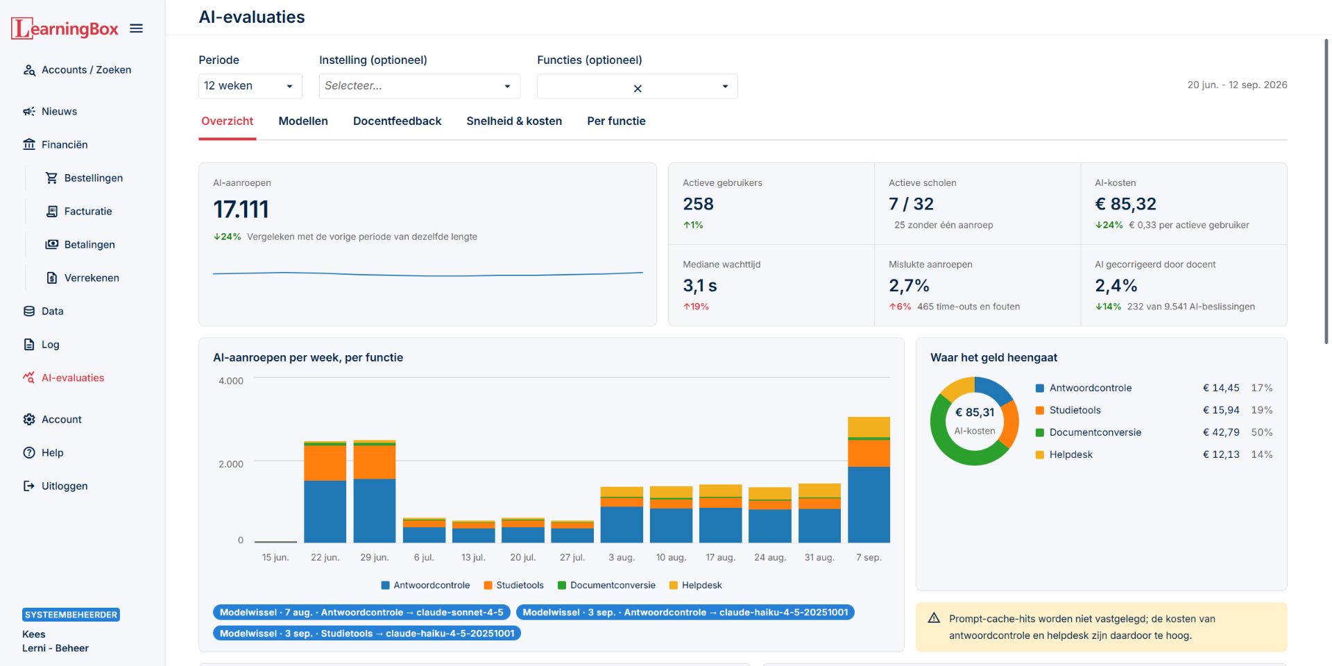 Original LearningBox AI evaluation dashboard with usage, cost, latency, teacher corrections and complete weekly charts