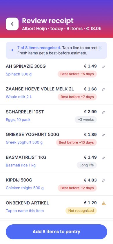 Original Pantry concept: reviewing recognised groceries
