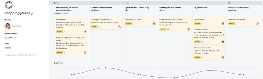 Shopping journey showing difficulties comparing products and finding them in-store