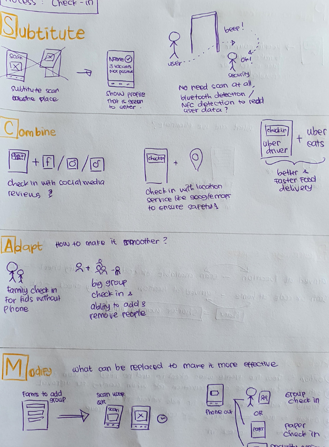 Additional SCAMPER ideation worksheets exploring substitute and combine approaches