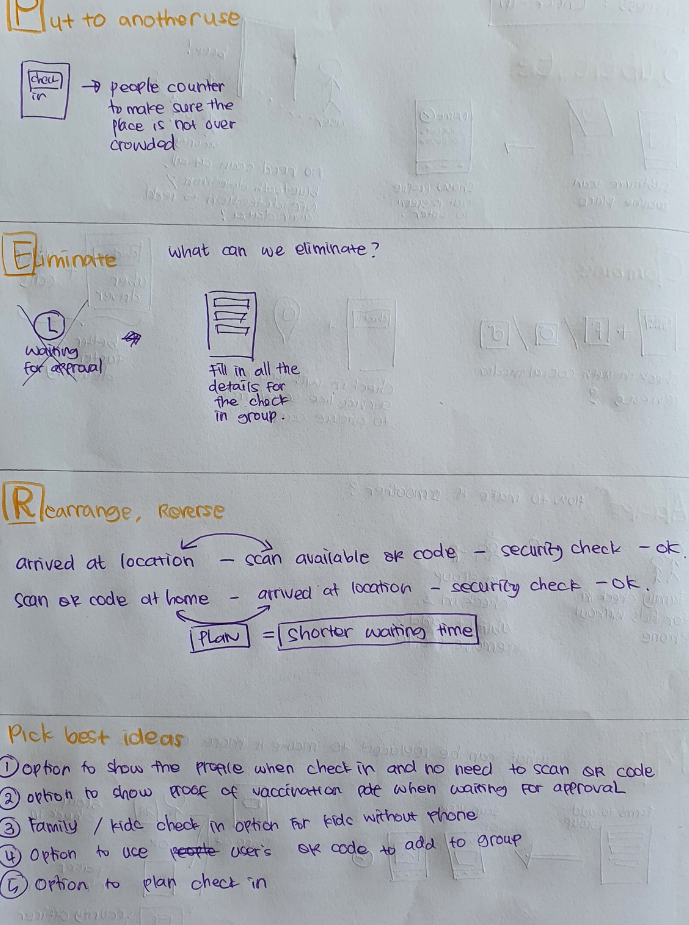 SCAMPER ideation worksheets showing brainstorming across the six SCAMPER dimensions