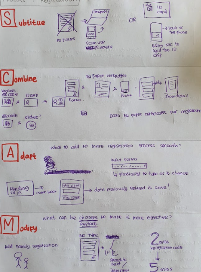 SCAMPER worksheets exploring eliminate and reverse approaches for the check-in flow