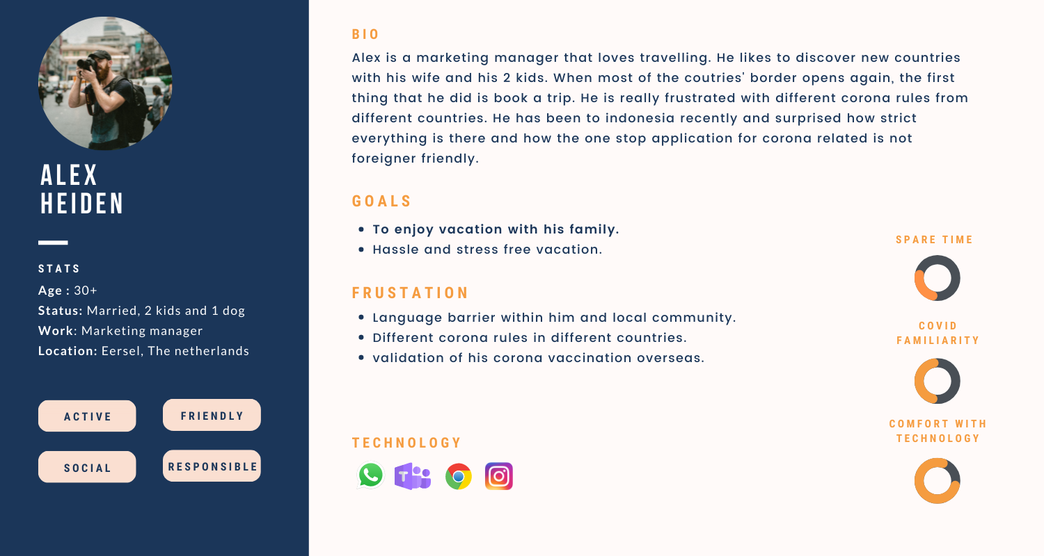 User persona for a foreign tourist in Indonesia showing goals, frustrations, and tech comfort level